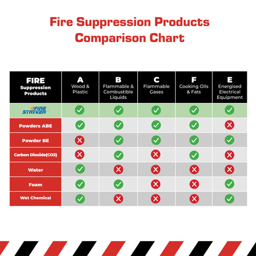 Firestryker Fire Extinguisher - Portable and Fast